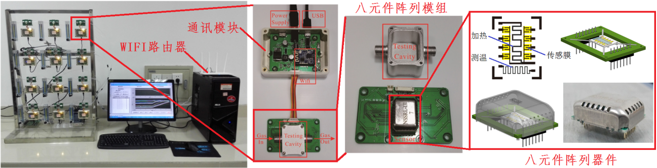 HTGS01型气敏膜高通量性能测试仪