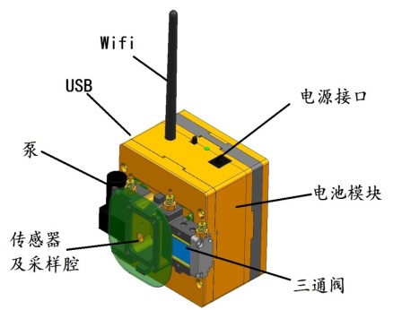 BM01型泵吸气味分析仪